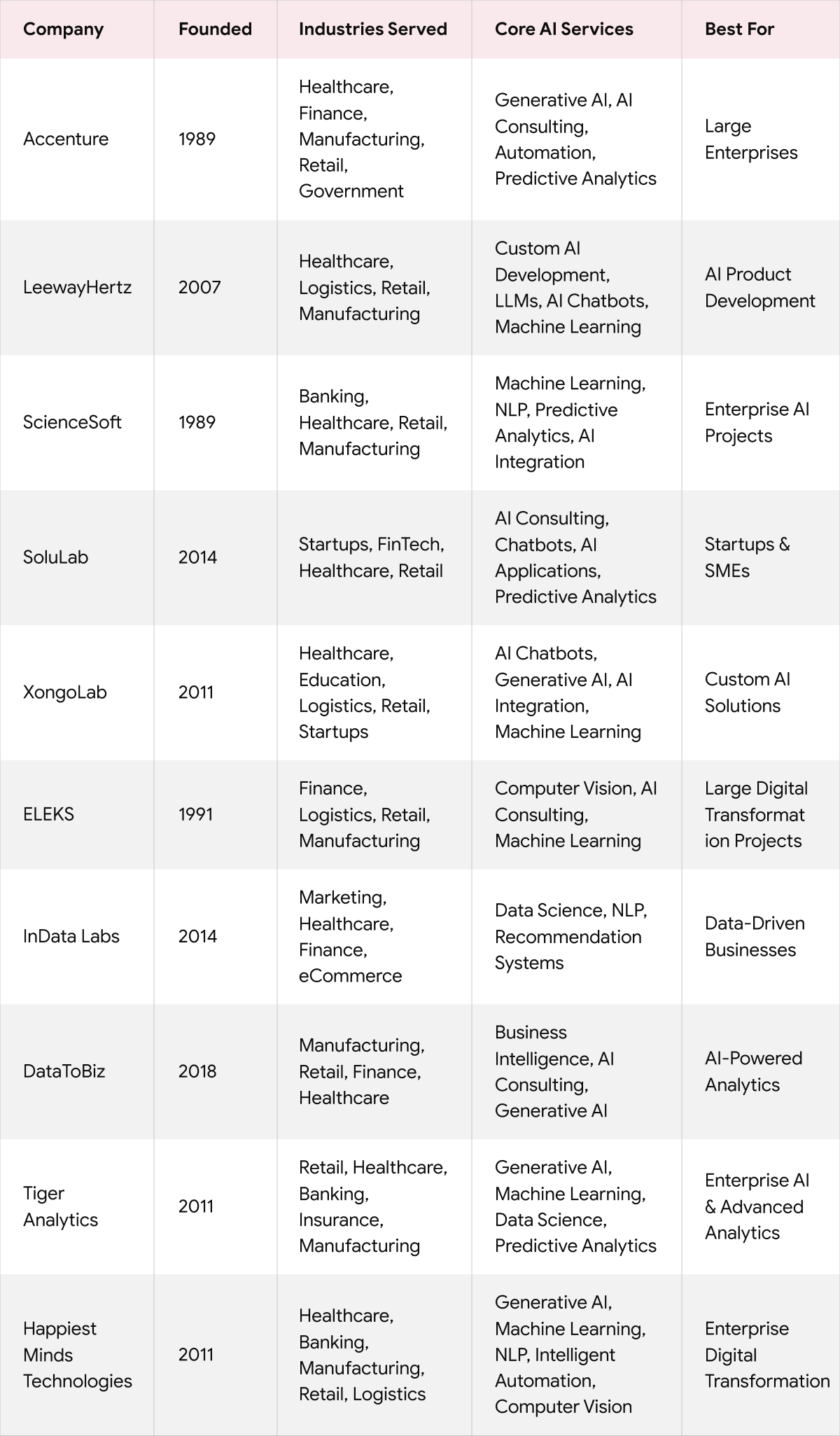 ai company comparison