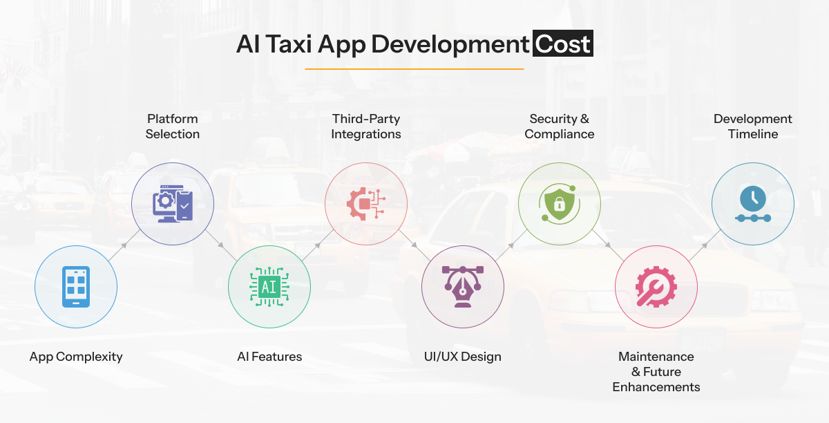 AI taxi app cost