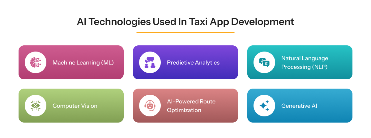 AI taxi app technologies