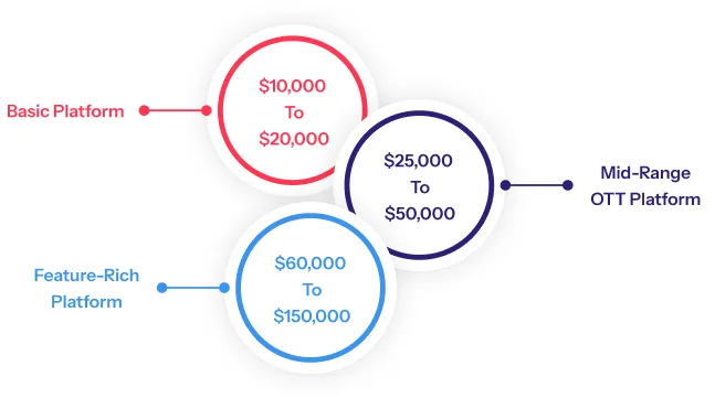 Developing Cost