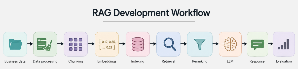rag-development-workflow