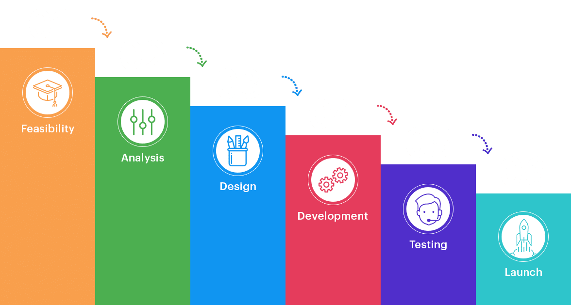 mobile app development process