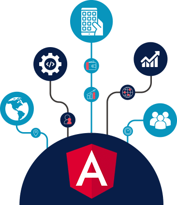 AngularJS Development Services Company - XongoLab