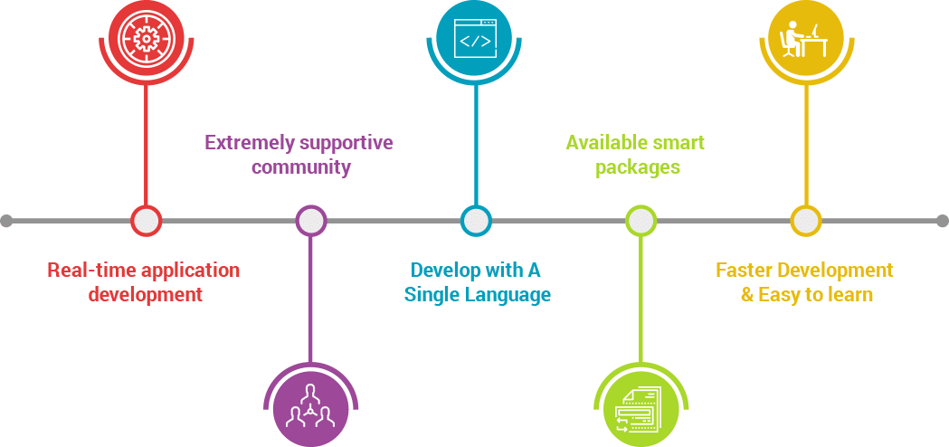 framework features