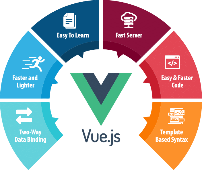 framework features