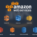 Amazon Web Services