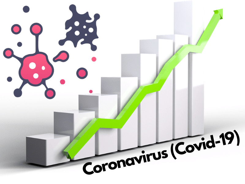 coronavirus (covid-19)