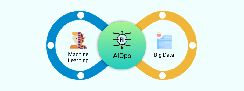 AIOps Functions