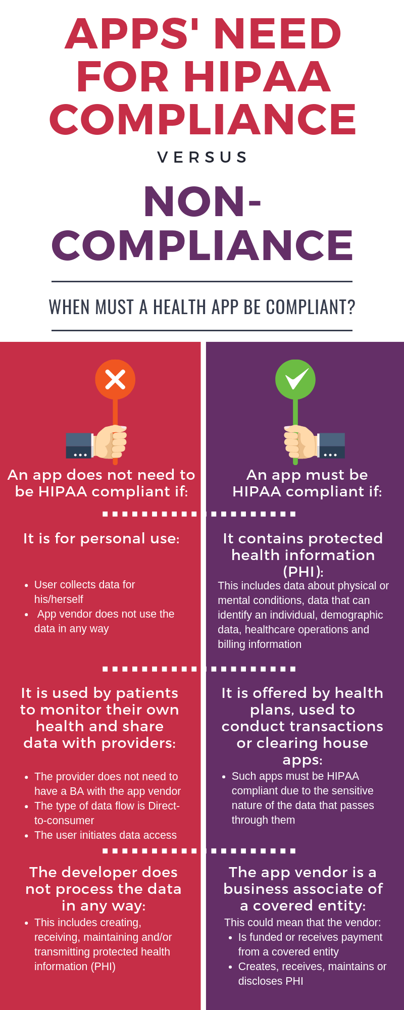 Apps' Need for HIPAA Compliance vs. Non Compliance