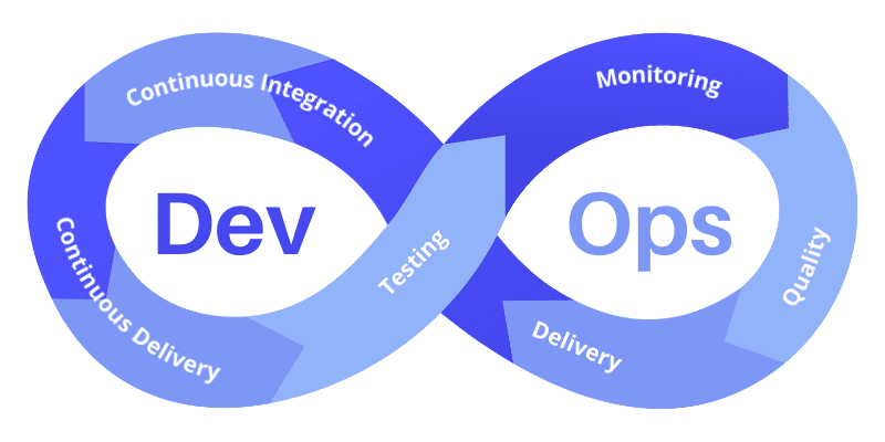 implementing mobile devops