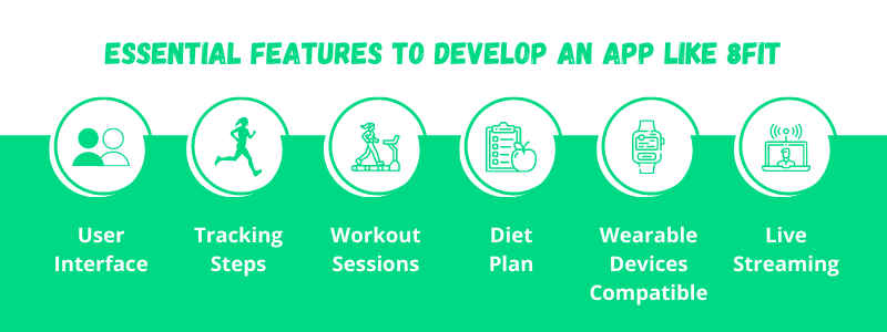 fitness app development