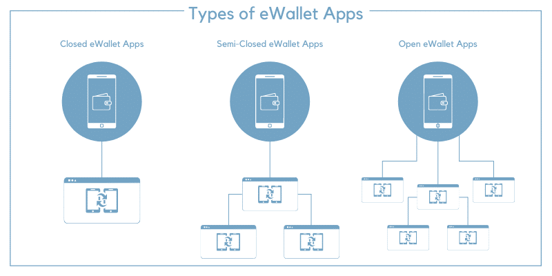 ewallet app types