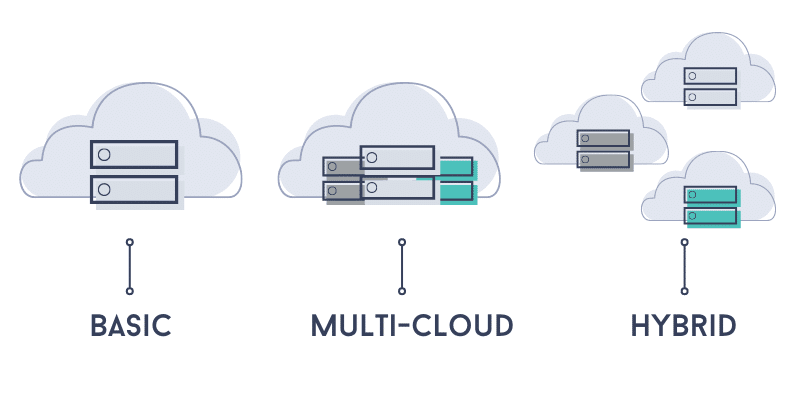 types of cloud app design