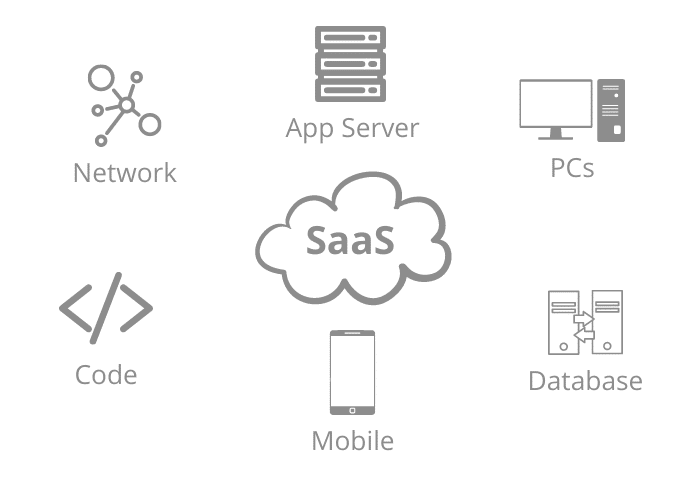 what is saas app