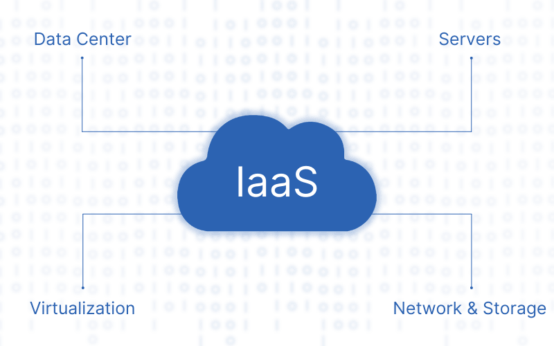 iaas cloud model