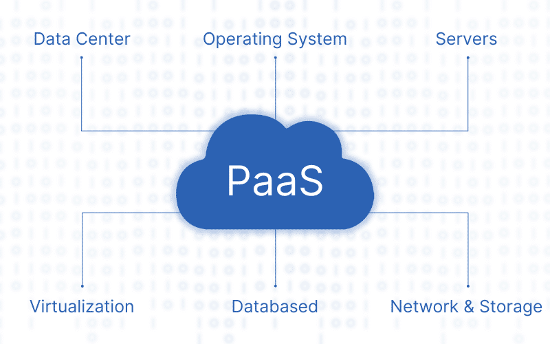 paas cloud model