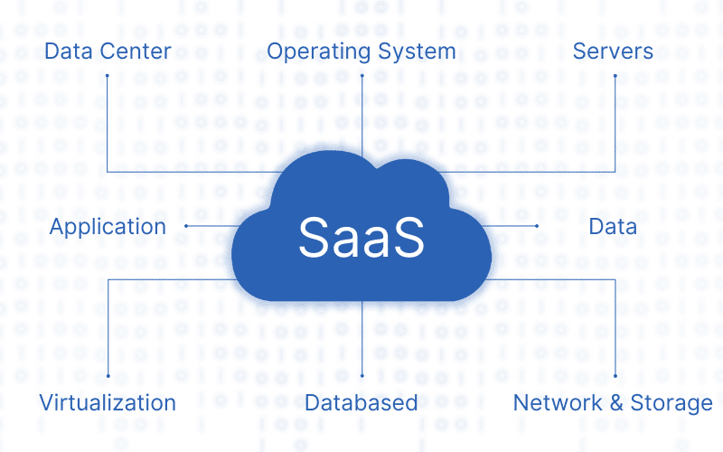 saas cloud model