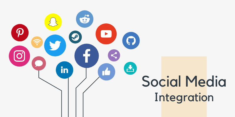 social media integration