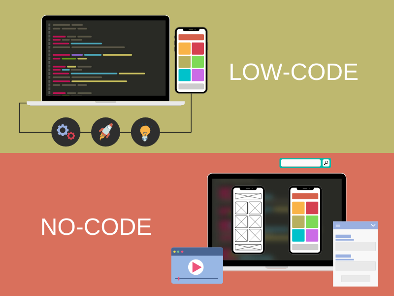 low code no code app development