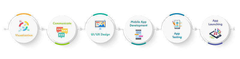 app development stages