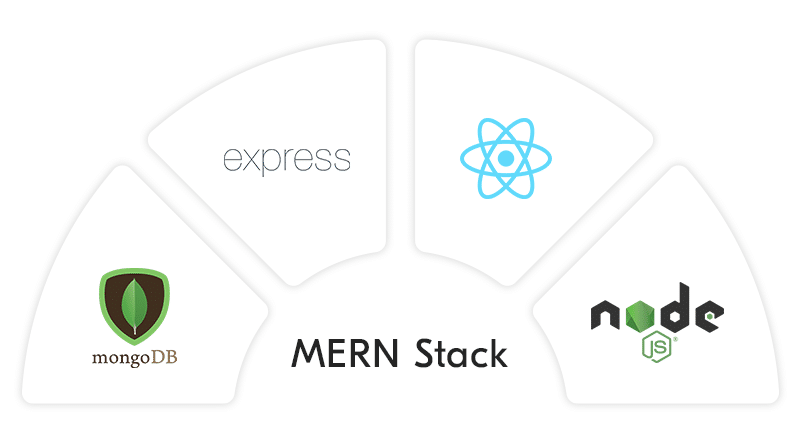 mern stack