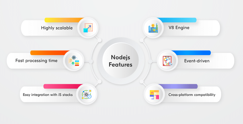 nodejs features