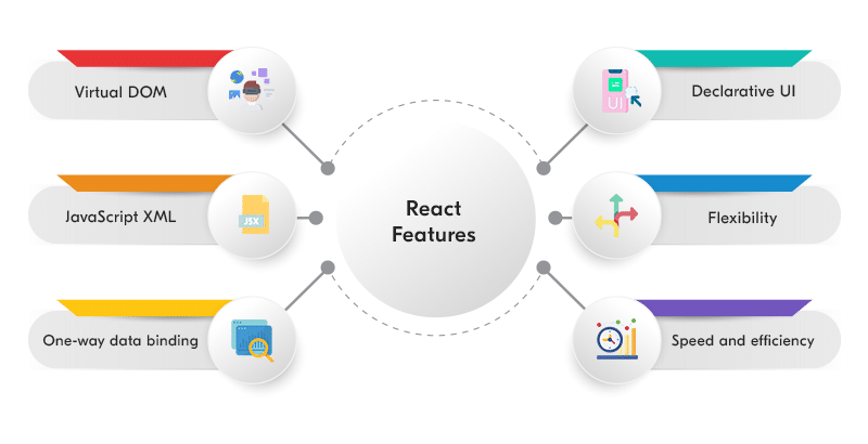 reactjs features