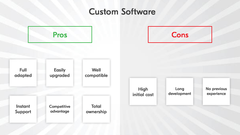custom app development pros and cons