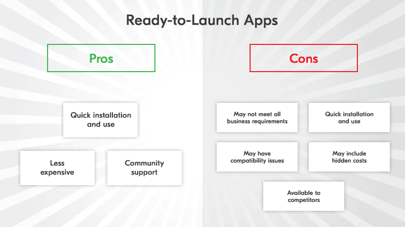 readymade apps pros cons