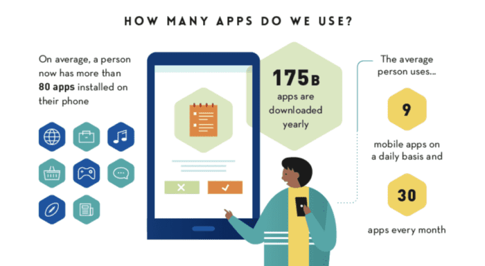 app stats