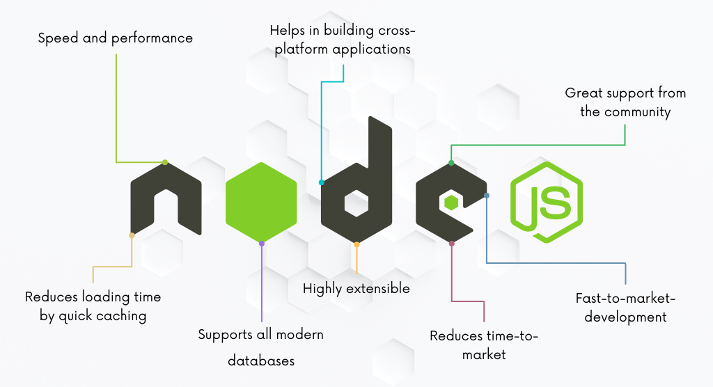 benefits of nodejs