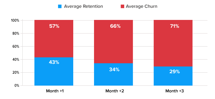 mobile app retention