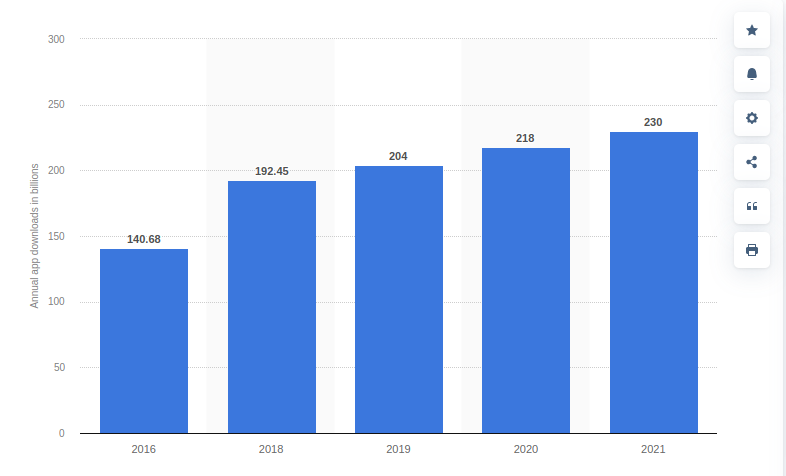 mobile app stats