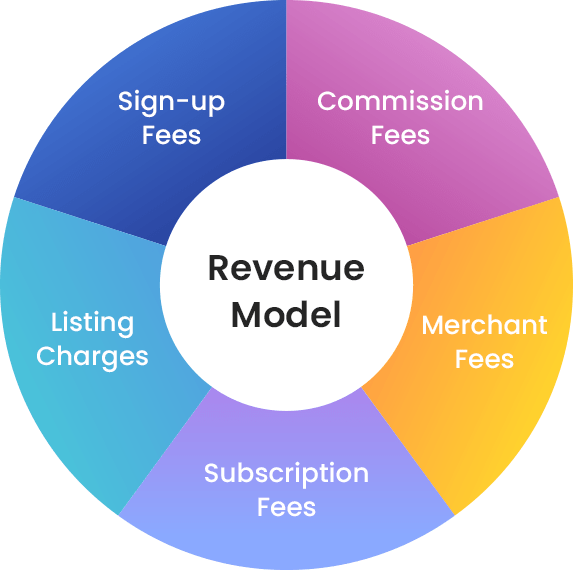 noon revenue model
