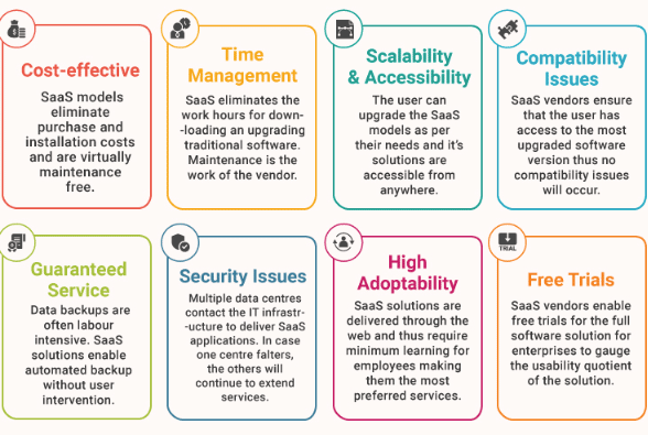 benefits of saas