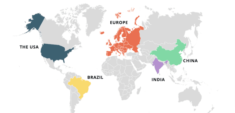 countries