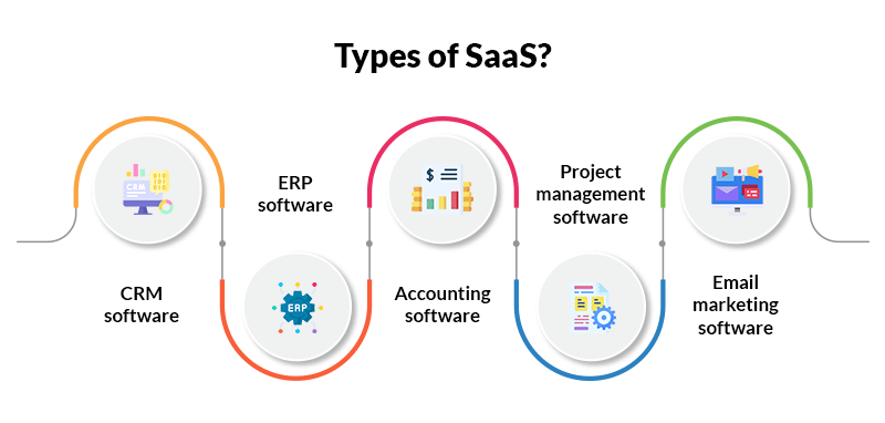 saas types