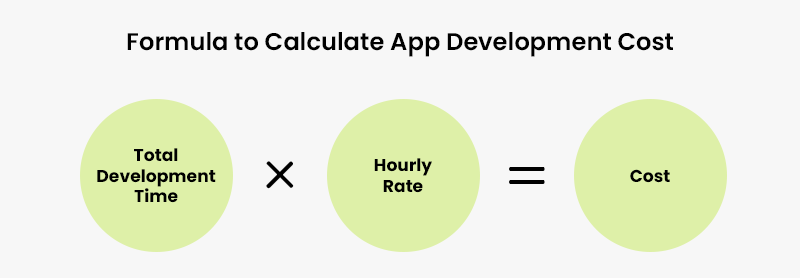 app development cost