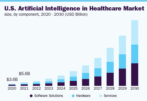 healthcare market