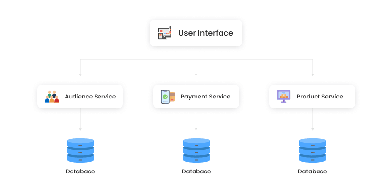 serverless srchitecture