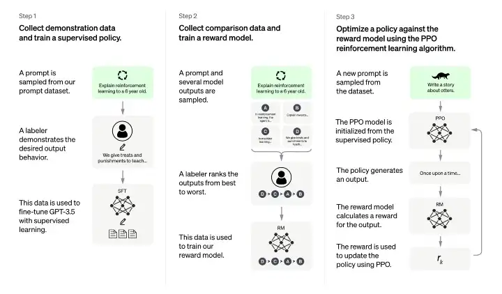 how does ChatGPT work