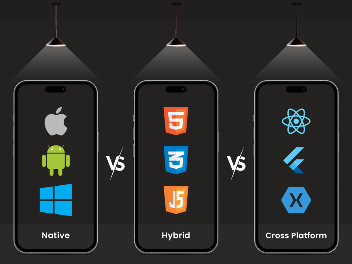 Native vs Hybrid vs Cross Platform