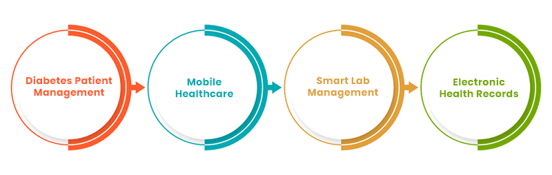 iot use cases