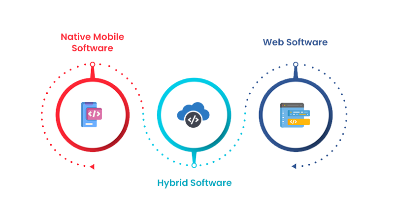 software types