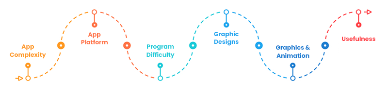 app design cost factors