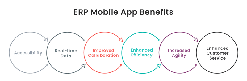 erp mobile app benefits