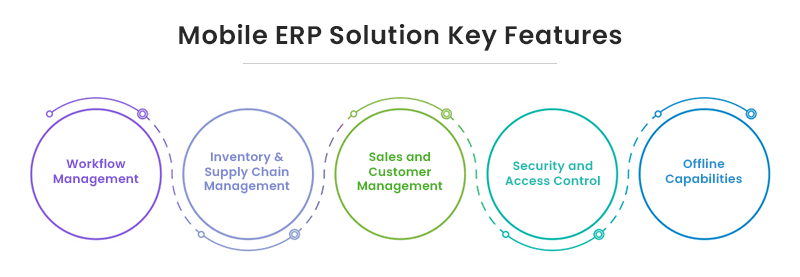 mobile erp features