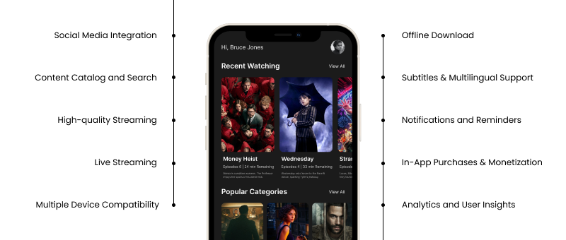 ott app features