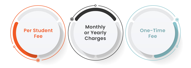 school management system cost