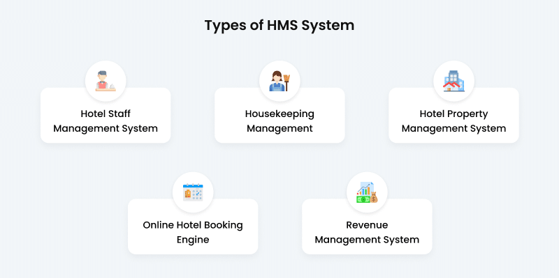 hotel management system types